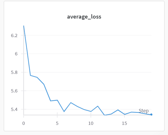 Training loss, AlexNet