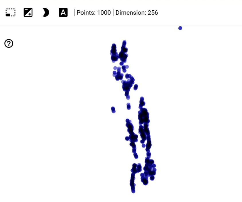 t-SNE embeddings, P4M