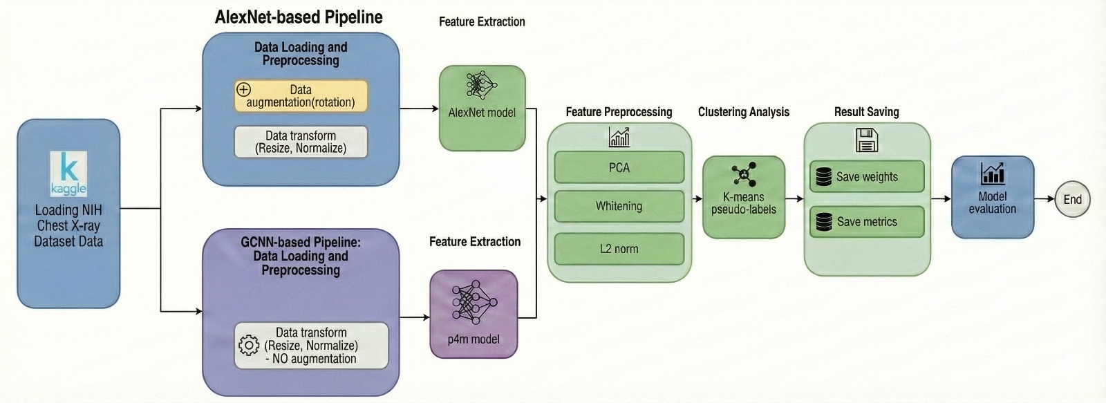 Methodology pipeline