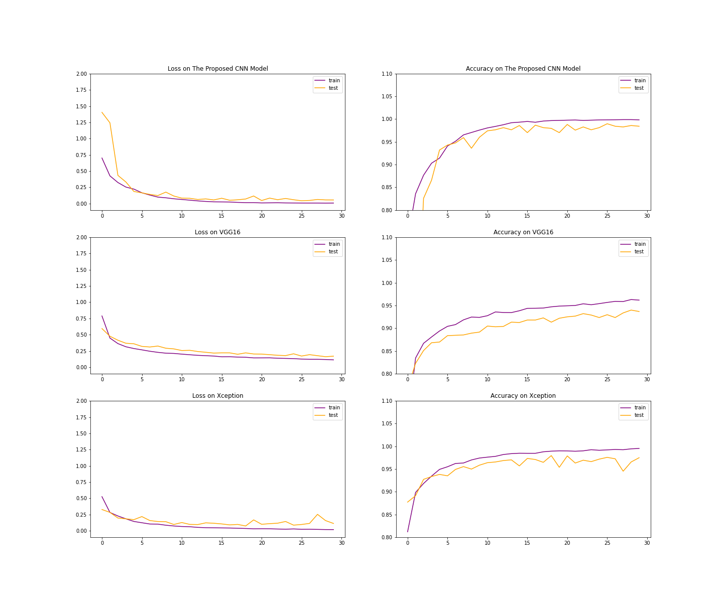 Loss: VGG-16 and Xception